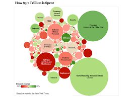 implementing packed bubble graph in winrt stack overflow