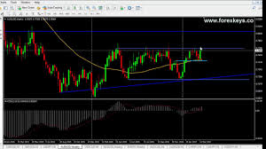 Forex Technical Analysis Forex Charts Weekly Analysis 20