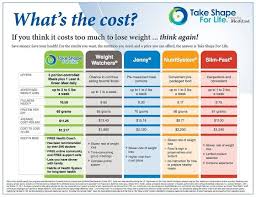 Physical Solutions Take Shape For Life Proven Weight Loss