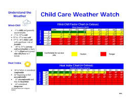 weather watch chart in celsius childcare daycare forms