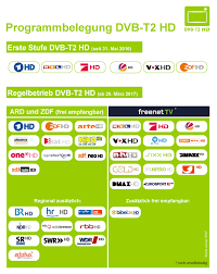 Watch zdf live stream online. Zdf Hd Frequenz So Empfangt Ihr Das Zweite
