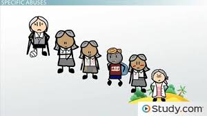 نتیجه جستجوی لغت [abuses] در گوگل