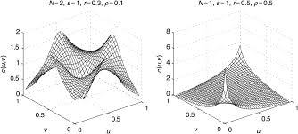 51 ° 25′11 ″ с.ш., 0 ° 05′16 ″ з.д. Non Archimedean Copulas Chapter 7 Copulas And Their Applications In Water Resources Engineering