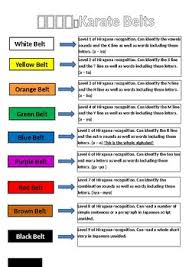 The composition originated from years of experience within the industry, in order to be able to put together the best karate belts. Level Of Belts In Karate Www Macj Com Br
