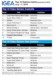 Top 10 Game Charts Static Week Sees Rainbow Six Siege