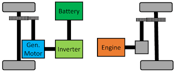 We are committed and dedicated to continuously innovate the pallet industry. Electronics Free Full Text A Survey On Through The Road Hybrid Electric Vehicles Html