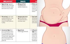 Pin On Diets Weight Loss