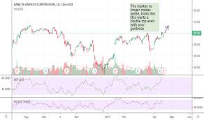 47 Surprising Bank Of America Subsidiaries Chart