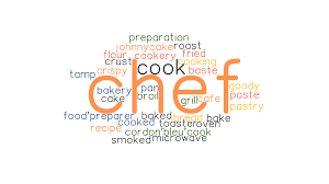 Are you astute when it comes to words? Chef Synonyms And Related Words What Is Another Word For Chef Grammartop Com