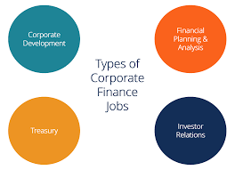Corporate finance managers are responsible for identifying and securing merger and acquisition deals, managing and investing large monetary funds, and buying and selling financial products. Best Corporate Finance Jobs The Top 4 Deparmetents To Work In