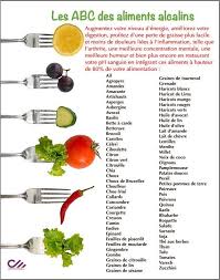 Les Abc Des Aliments Alcalins Aliments Alcalins Alimentation Recettes Alcalines