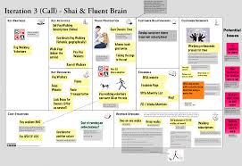 Business Model Canvas Iteration 3 Png 1912 1310 Business Model Canvas Business Canvas Business Infographic