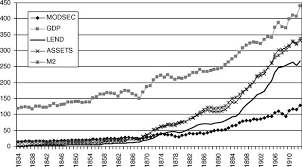 Who manages sweden's national debt? Figure Per Capita Economic Growth Gdp Industry Growth Money Download Scientific Diagram