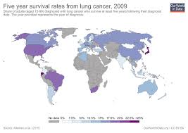 cancer our world in data