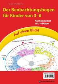 Ist das verfahren zur dokumentation von bildungsverläufen in kindertageseinrichtungen geeignet? Auf Einen Blick Der Beobachtungsbogen Fur Kinder Von 3 6 Von Kornelia Schlaaf Kirschner Buch 978 3 8346 2542 7 Thalia