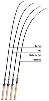 action vs soft tip vs taper page 2 tackletour