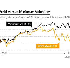 The largest msci world index etf is the ishares msci world etf urth with $1.35b in assets. Msci World Die Faktor Strategie Verspricht Mehr Rendite Welt