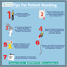 Tips For Patient Handling 1 Conduct A Safer People Handling Risk Assessment 2 Ensure Employees Have Manual Handling Home Nursing Services Homecare Nursing