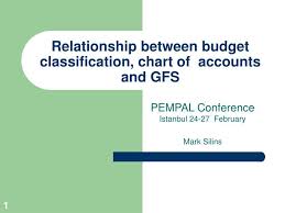 Ppt Relationship Between Budget Classification Chart Of