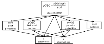 Clarence lewis referred to the diagram as the venn diagram in his book, a survey of symbolic logic in 1918. An Example Of Dependency Graph Of Seven Mathematical Expressions Each Download Scientific Diagram