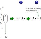 Engineering Math | ShareTechnote