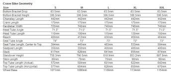 Crave Comp 29