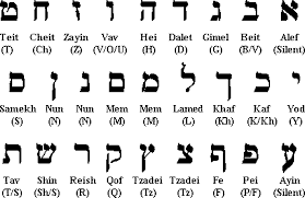 A detailed chart showing the different stages of the hebrew alphabet from ancient to modern times. The Hebrew Alphabet How You Can Learn The Entire Alphabet In Less Than A Week Shalom Hebrew