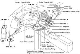 Artitagchhtmheenrt e, we have countless book 94 toyota celica engine wiring harness. Toyota Celica Fuse Diagrams Questions Answers With Pictures Fixya