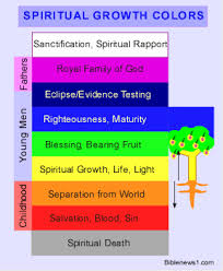 Colors In Scripture