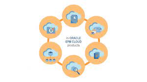 Epm mejora la calidad de vida y presenta condiciones de financiación. Welcome To Oracle Epm Tutorials Channel Youtube