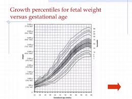 Macrosomia And Iugr With Case Study For Undergraduare