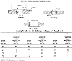 asme b16 5 reducing flange ss reducing flange b16 47