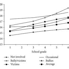 Aug 06, 2021 · lite | complete lumentum holdings inc. Pdf Bullying Victimization School Performance And Mother Child Relationship Quality Direct And Transactional Associations