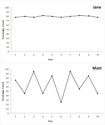 visual analysis of aba data educate autism