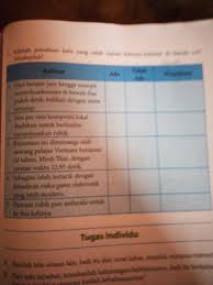 Kunci Jwban Bahasa Indonesia Kelas 8 Kurikulum 2013 Kegiatan 6 4 Yang C Hal 163 Brainly Co Id