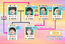 ※1：マスクは感染を完全に防ぐものではありません ・（初期値）バクテリア飛沫捕集‥（bfe） 99％カット※2 ・（初期値）花粉粒子捕集効率‥99％カット※3 試験機関：一般財. ã‚«ãƒ ã‚«ãƒ ã‚¨ãƒ´ãƒªãƒãƒ‡ã‚£ ç›¸é–¢å›³ã‚­ãƒ£ã‚¹ãƒˆä¸€è¦§ã‚'å›³è§£ã§ å­å½¹ã‚„è¿½åŠ äººç‰©ã‚‚