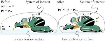 The easiest way how to store it and use it is by rotating objects, for. 8 3 Elastic And Inelastic Collisions Texas Gateway