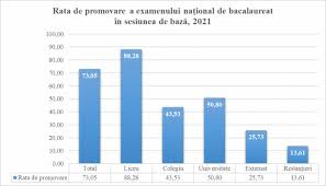 Notele înainte de contestații, publicate astăzi, pe siteul ministerului educației. Ministerul EducaÈiei Culturii Èi CercetÄrii Guvernul Republicii Moldova