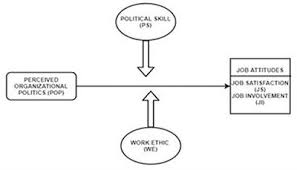Steel, stainless steel, aluminium fabrication, bending, folding, punch and sheer,. Frontiers Who Champions Or Mentors Others The Role Of Personal Resources In The Perceived Organizational Politics And Job Attitudes Relationship Psychology