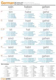 German Common Verbs Linguaposta