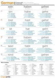 german common verbs linguaposta