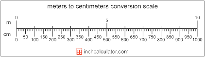 Meters to Centimeters Conversion (m to cm) - Inch Calculator