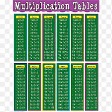 Check spelling or type a new query. Multiplication Table Png Images Pngegg
