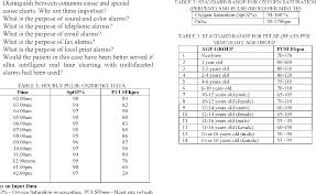 Common Cause Special Cause Vital Signs Charts Semantic Scholar