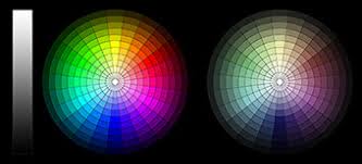 3d Lut Creator Materials And Luts