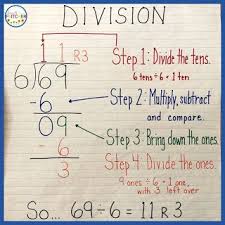 Long Division Strategies Fourth And Fritcher Blog