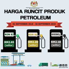 Setakat 2008, kerajaan membelanjakan as$14 bilion untuk subsidi petrol, diesel dan gas asli setiap tahun. Facebook