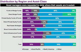 Most property asset manager job ads are for property jobs and trade & construction jobs. 100 Largest Alternative Asset Managers Grow Collective Assets Beyond 4 Trillion