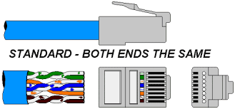 The following picture shows the structure of the cat5e cable. Cabling Pinouts