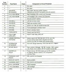 Fuse Box For 2000 Honda Civic Wiring Diagrams